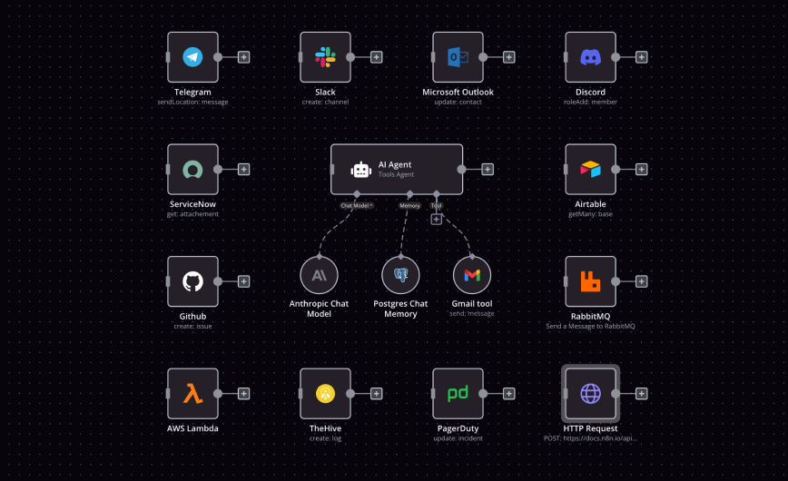 Exemplu de workflow n8n cu noduri conectate